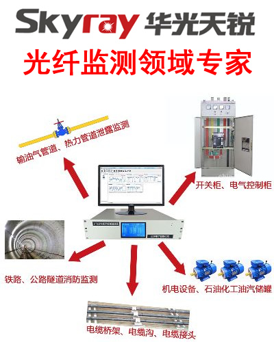 光纖傳感監(jiān)測(cè)系統(tǒng)廠家